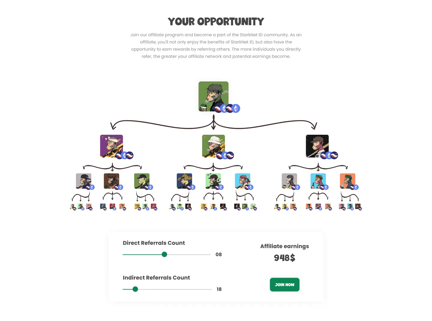 Visual breakdown of multilevel referral earnings.