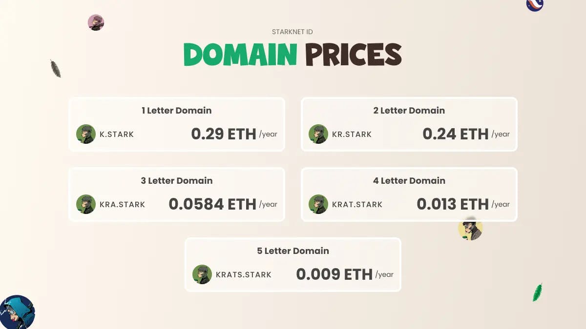 domain-prices